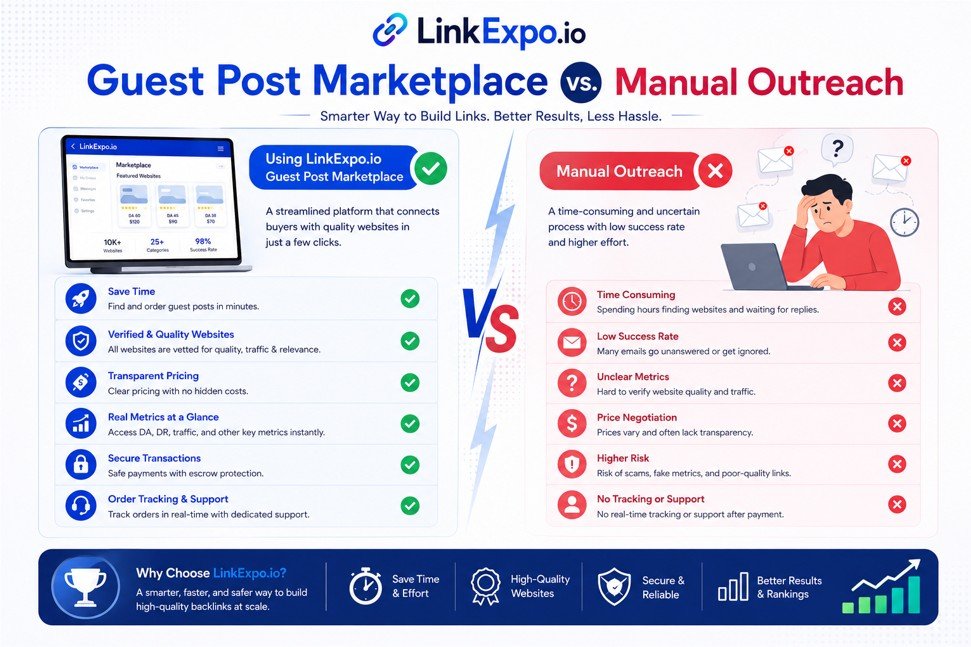 Guest Post Marketplace vs. Manual Outreach