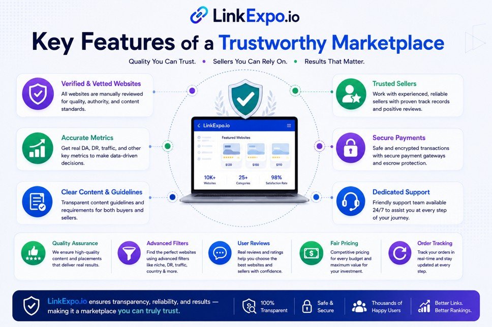 Key Features of a Trustworthy Marketplace