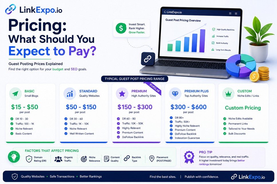 Pricing: What Should You Expect to Pay?