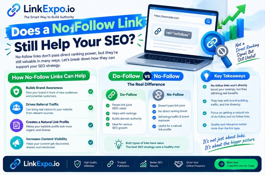 Does a No-Follow Link Still Help Your SEO?