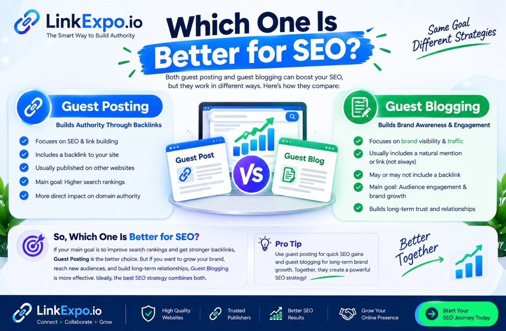 Which Is Better for SEO?