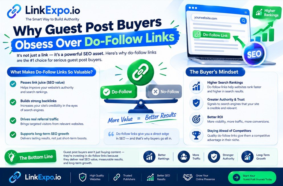 Why Guest Post Buyers Obsess Over Do-Follow Links